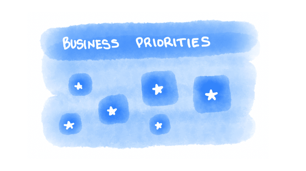 A watercolor diagram showing business priorities as starred blue boxes.